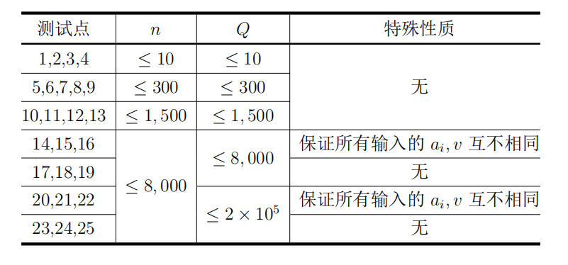 程序code代写