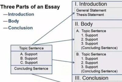 Essay写作格式