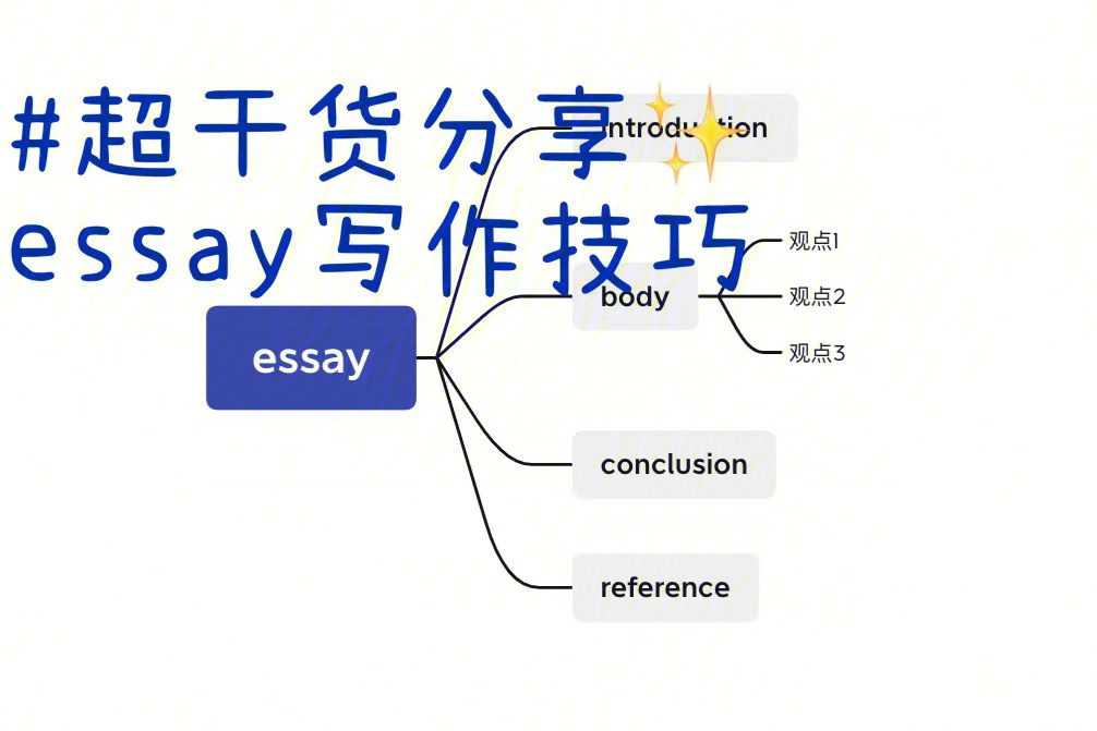 满分essay