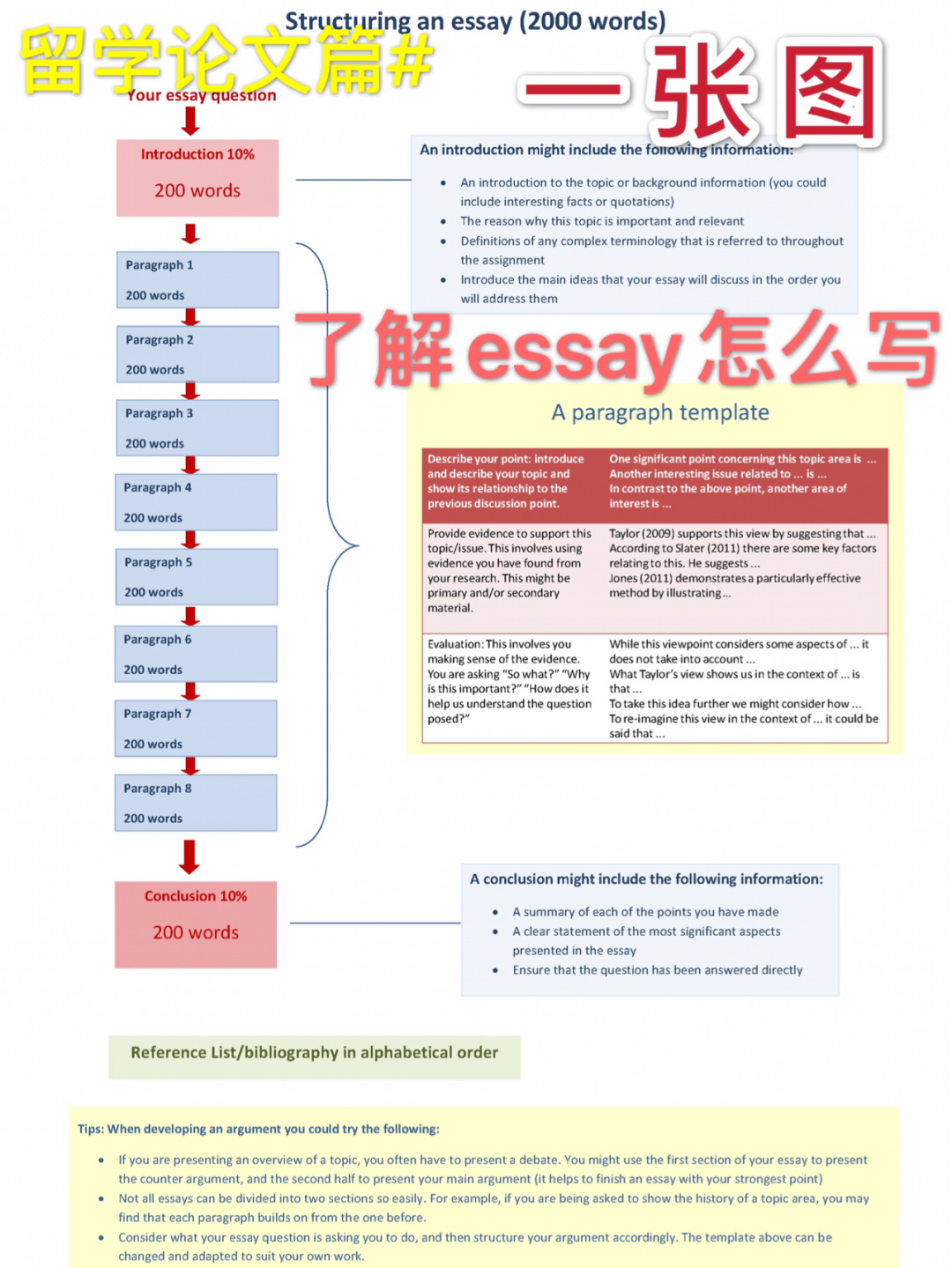 留学生论文篇