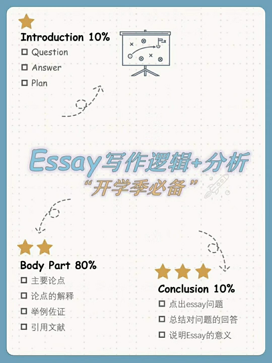 高分Essay