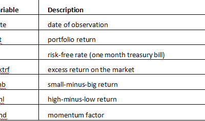 STAT代写