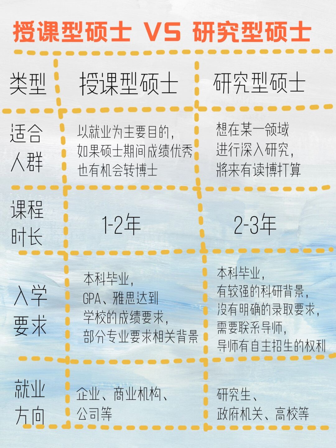 澳洲留学申请