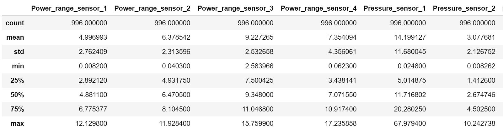 Data Mining Algorithms代写