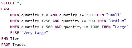 SQL query代写