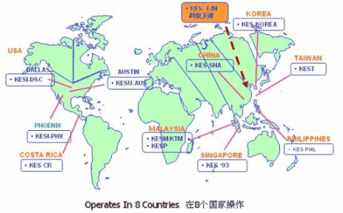 Global Location代写