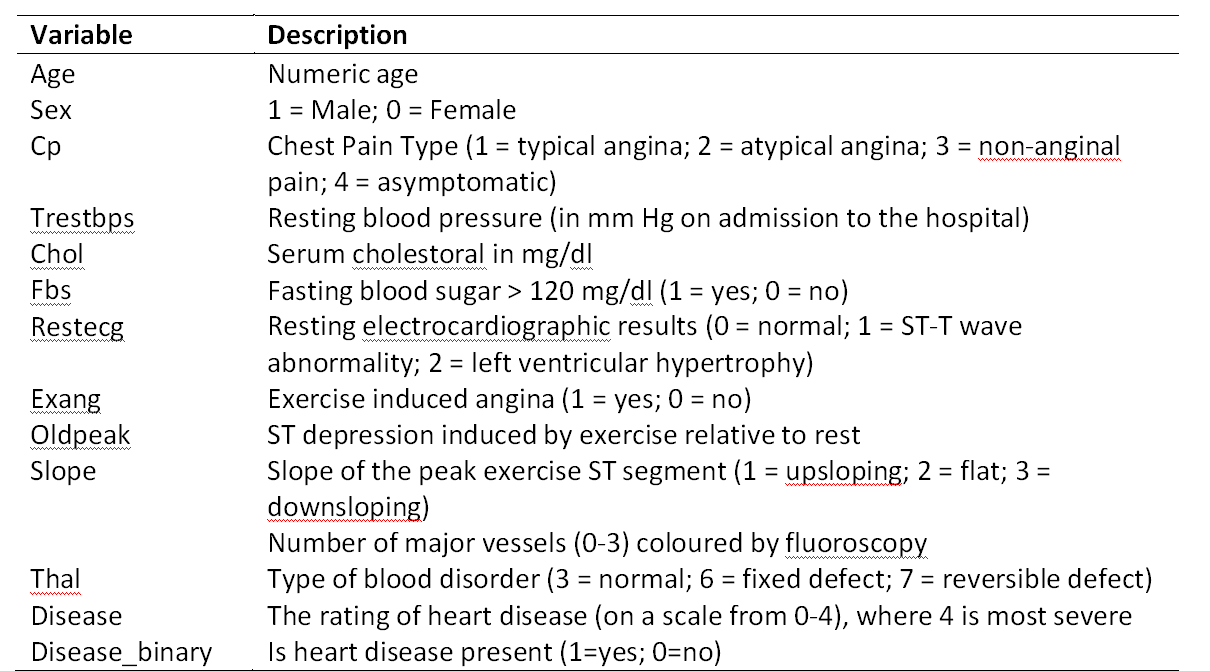 Statistical Modelling代写