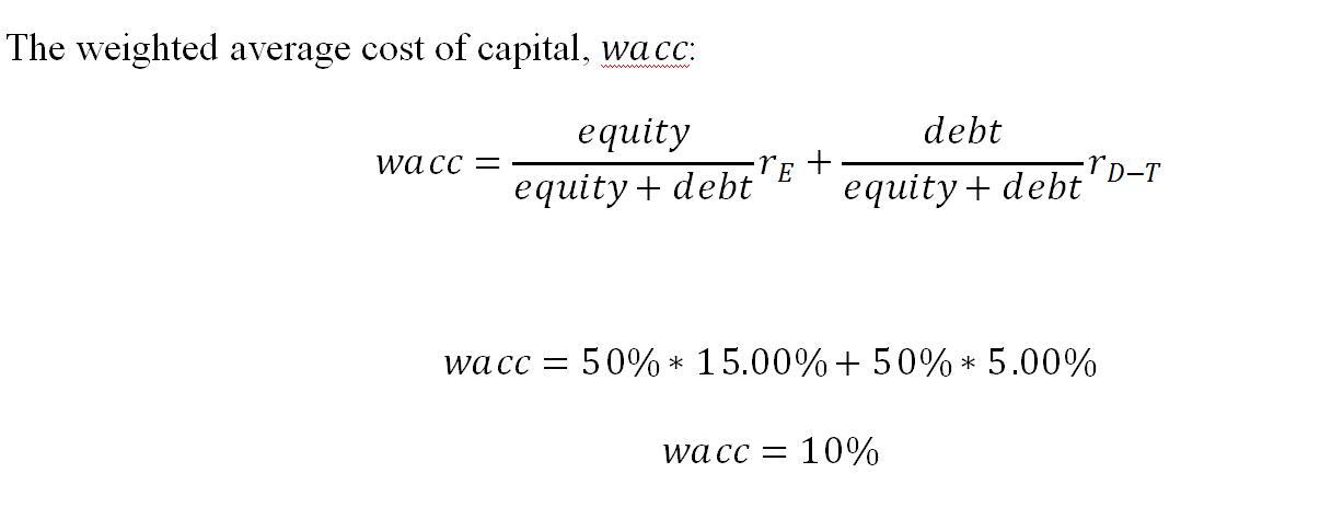 Finance Question代写