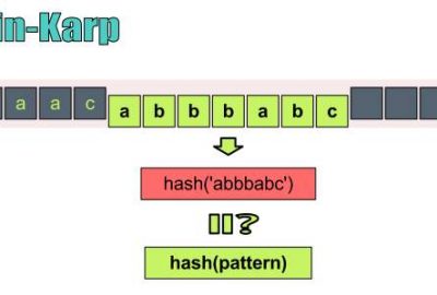 Rabin-Karp algorithm代写
