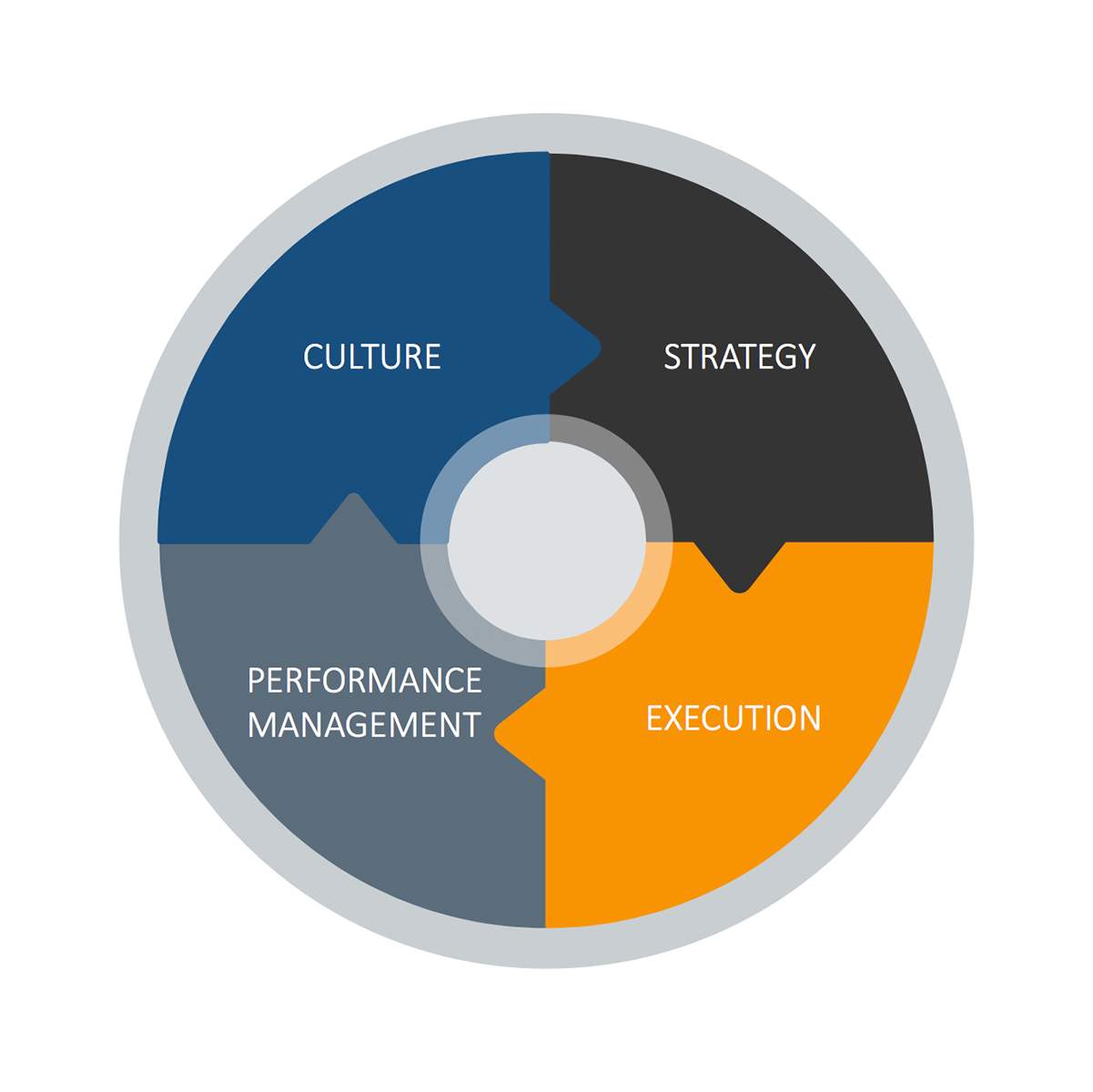 organizational culture代写