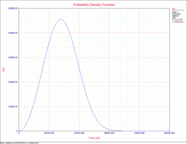 Normal Probability Density Function代写