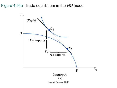 free trade equilibrium代写