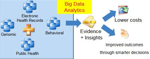 Big Data Analytics代写