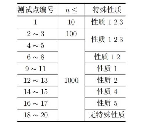 程序code代写