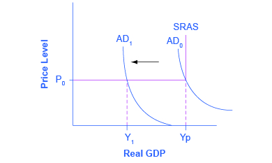 Economic Principles代写