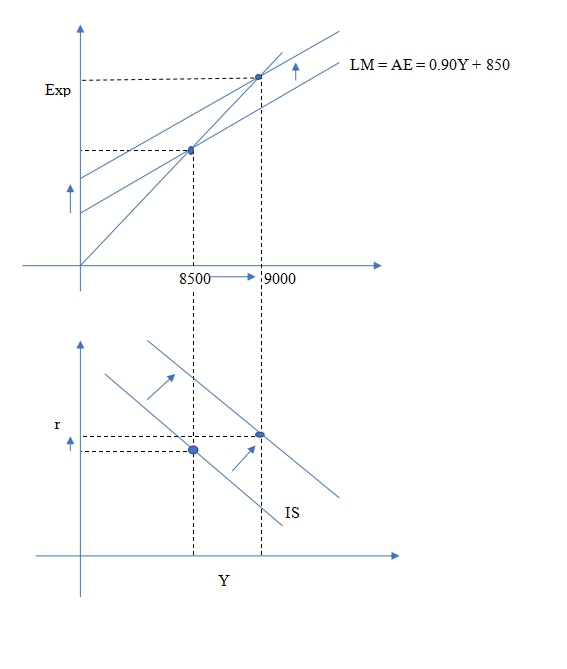 Economic Principles代写