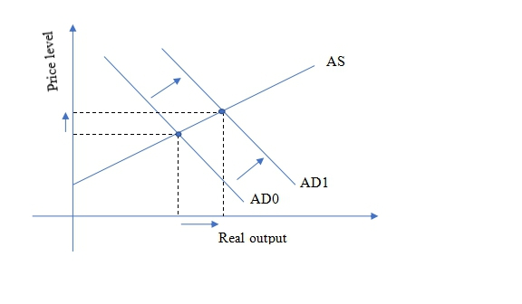 Economic Principles代写