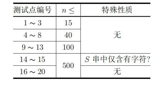 计算机技术代写