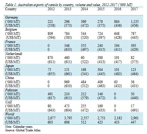 table1