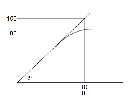 留学生Econ代考