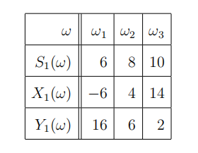 数学金融代写