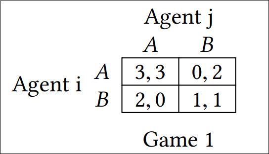 Multiagent Systems代写