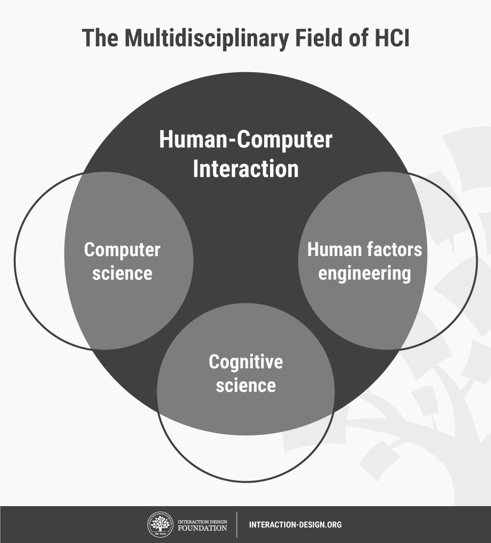 HCI代写 