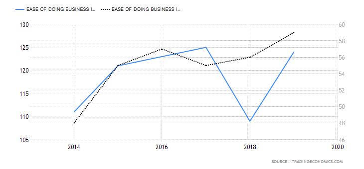 Business Strategy代写