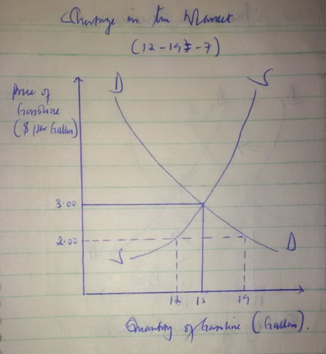 Demand and Supply代写