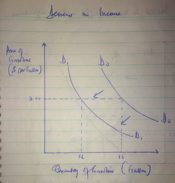 Demand and Supply代写