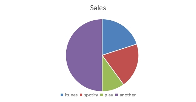 Music industry代写