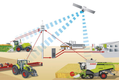 Digitization Agricultural代写