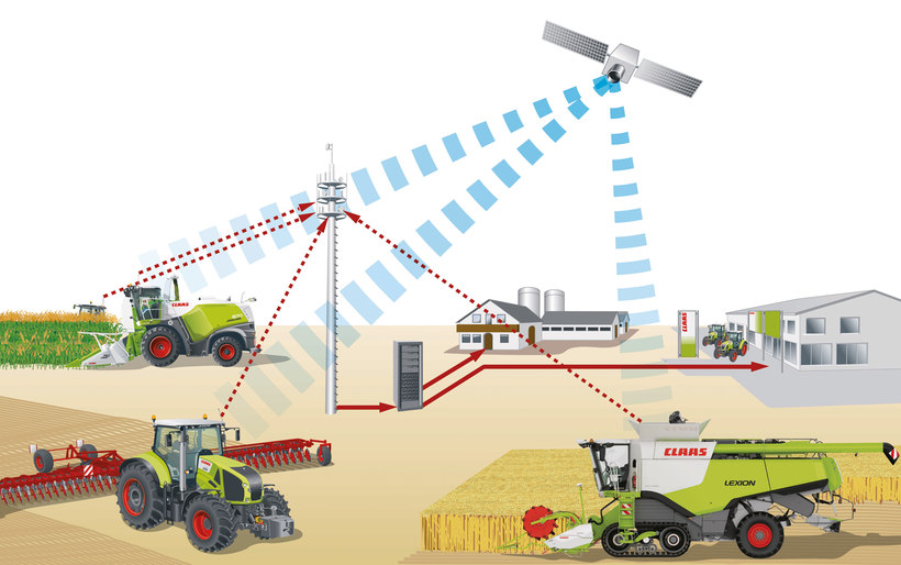 Digitization Agricultural代写