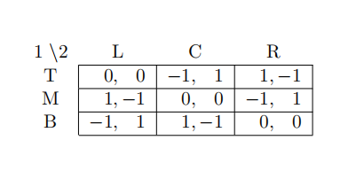 ECON Test代写