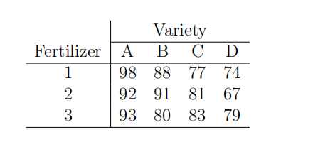 EconFinal exam代考