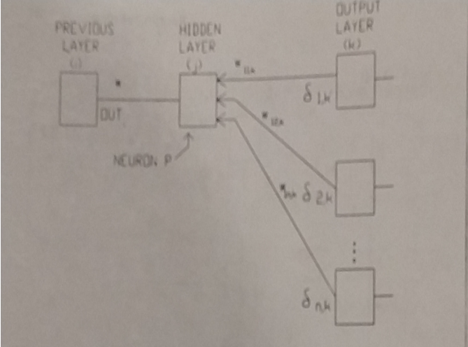 Project代码代写