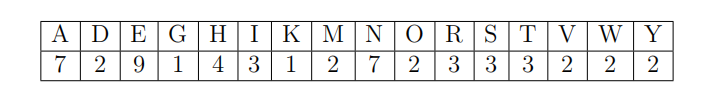 密码学入门代写