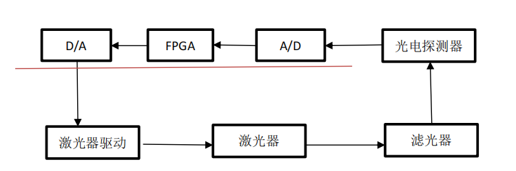 PHYSICS作业代写