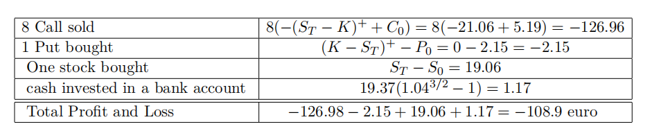 Mathematical Finance代写