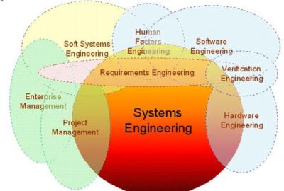 System Engineering代写
