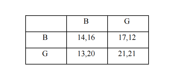 工业经济学与战略代考