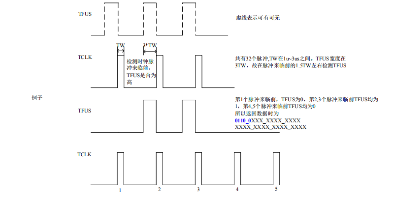 测试系统开发代写