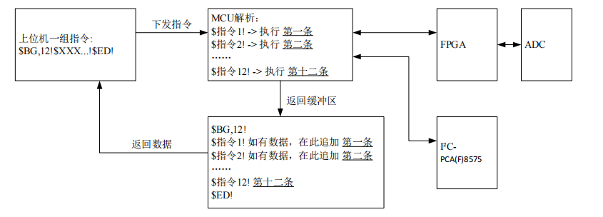 测试系统开发代写