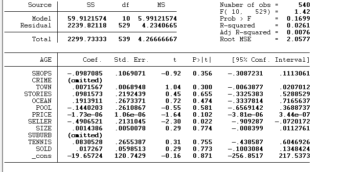 回归模型代写