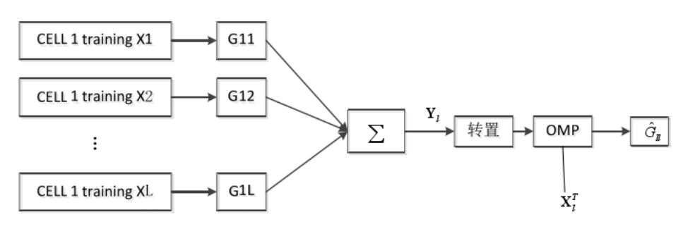 Algorithm算法作业 