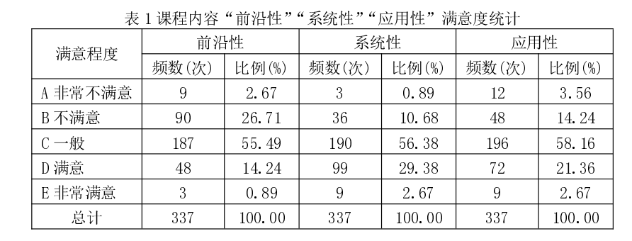 社会科学研究代写