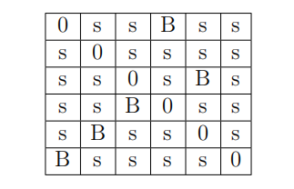 密码学入门代写