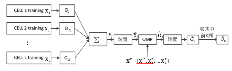 Algorithm算法作业 