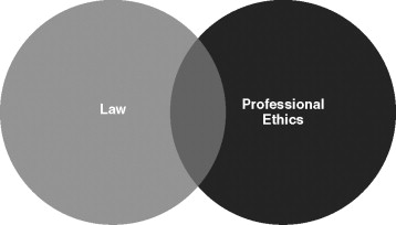 Figure 2: Blending of law and ethics